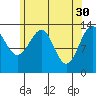 Tide chart for Streamer Bay, Alaska on 2023/04/30