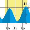 Tide chart for Streamer Bay, Alaska on 2023/06/11