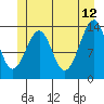 Tide chart for Streamer Bay, Alaska on 2023/06/12