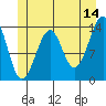 Tide chart for Streamer Bay, Alaska on 2023/06/14