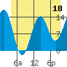 Tide chart for Streamer Bay, Alaska on 2023/06/18