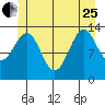 Tide chart for Streamer Bay, Alaska on 2023/06/25