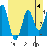 Tide chart for Streamer Bay, Alaska on 2023/06/4