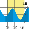Tide chart for Streamer Bay, Etolin Island, Alaska on 2024/04/18