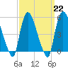 Tide chart for Passaic River, Arlington, Newark Bay, New Jersey on 2023/03/22