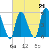 Tide chart for Passaic River, Arlington, Newark Bay, New Jersey on 2023/04/21