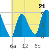 Tide chart for Passaic River, Arlington, Newark Bay, New Jersey on 2023/05/21