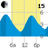 Tide chart for Passaic River, Arlington, Newark Bay, New Jersey on 2024/05/15