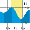 Tide chart for Point Helen, Knight Island, Alaska on 2022/02/11