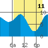 Tide chart for Point Helen, Knight Island, Alaska on 2022/04/11