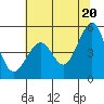Tide chart for San Francisco Bay, Point Isabel, California on 2021/06/20