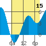Tide chart for San Francisco Bay, Point Isabel, California on 2022/06/15