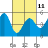 Tide chart for Point Isabel, California on 2023/03/11