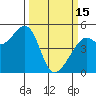 Tide chart for Point Isabel, California on 2023/03/15