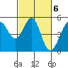 Tide chart for Point Isabel, California on 2023/03/6
