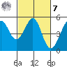 Tide chart for Point Isabel, California on 2023/03/7
