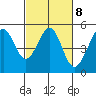 Tide chart for Point Isabel, California on 2023/03/8