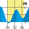 Tide chart for San Francisco Bay, Point Isabel, California on 2023/04/20