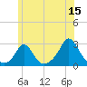 Tide chart for Point Judith, Rhode Island on 2023/06/15