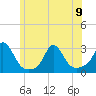 Tide chart for Point Judith, Rhode Island on 2023/06/9