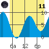 Tide chart for Point Latouche, Yakutat Bay, Alaska on 2021/05/11