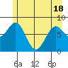 Tide chart for Point Latouche, Yakutat Bay, Alaska on 2021/05/18