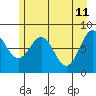 Tide chart for Point Latouche, Yakutat Bay, Alaska on 2022/05/11