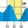 Tide chart for Point Latouche, Alaska on 2023/03/16