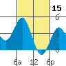 Tide chart for Point Lomo, Coronado, San Diego Bay, California on 2022/02/15