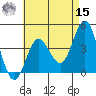 Tide chart for Point Lomo, Coronado, San Diego Bay, California on 2022/05/15