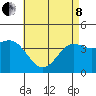 Tide chart for Point Lomo, Coronado, San Diego Bay, California on 2022/05/8