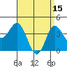 Tide chart for Point Lomo, Coronado, San Diego Bay, California on 2023/04/15