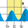 Tide chart for Point Lomo, Coronado, San Diego Bay, California on 2023/04/6