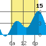 Tide chart for Point Lomo, Coronado, San Diego Bay, California on 2023/06/15