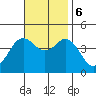 Tide chart for Point Lomo, Coronado, San Diego Bay, California on 2023/11/6
