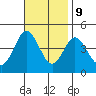 Tide chart for Point Lomo, Coronado, San Diego Bay, California on 2023/11/9
