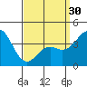 Tide chart for Point Lomo, Coronado, San Diego Bay, California on 2024/03/30