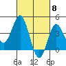 Tide chart for Point Lomo, Coronado, San Diego Bay, California on 2024/03/8