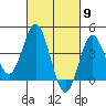 Tide chart for Point Lomo, Coronado, San Diego Bay, California on 2024/03/9