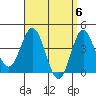 Tide chart for Point Lomo, Coronado, San Diego Bay, California on 2024/04/6