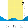 Tide chart for Point Lookout, Chesapeake Bay, Maryland on 2022/09/7