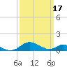 Tide chart for Point Lookout, Maryland on 2023/03/17