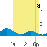 Tide chart for Point Lookout, Chesapeake Bay, Maryland on 2023/04/8