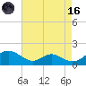 Tide chart for Point Lookout, Chesapeake Bay, Maryland on 2023/08/16