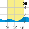 Tide chart for Point Lookout, Chesapeake Bay, Maryland on 2023/08/25