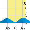 Tide chart for Point Lookout, Chesapeake Bay, Maryland on 2023/08/6