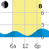 Tide chart for Point Lookout, Chesapeake Bay, Maryland on 2023/08/8