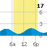 Tide chart for Point Lookout, Chesapeake Bay, Maryland on 2023/09/17
