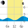 Tide chart for Point Lookout, Chesapeake Bay, Maryland on 2023/09/6