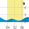 Tide chart for Point Lookout, Chesapeake Bay, Maryland on 2023/09/9